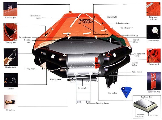 Liferaft and Lifejacket Servicing